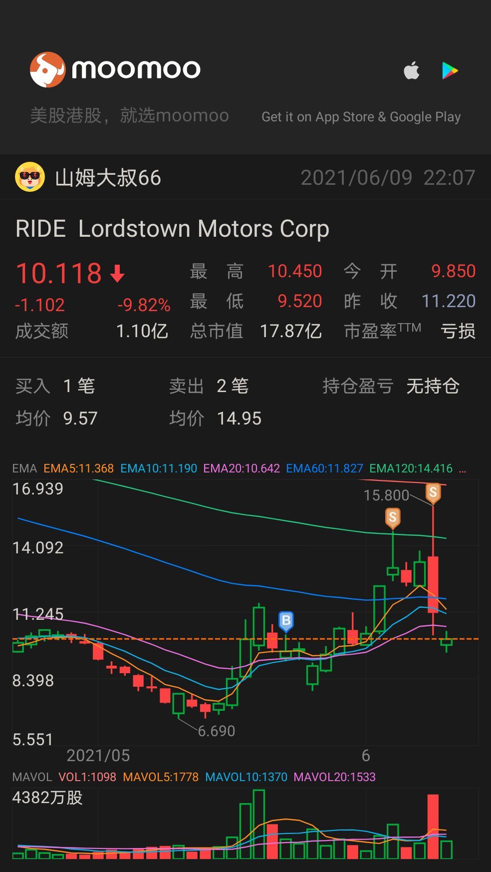 $Lordstown Motors (RIDE.US)$ 悲傷...自由墜落