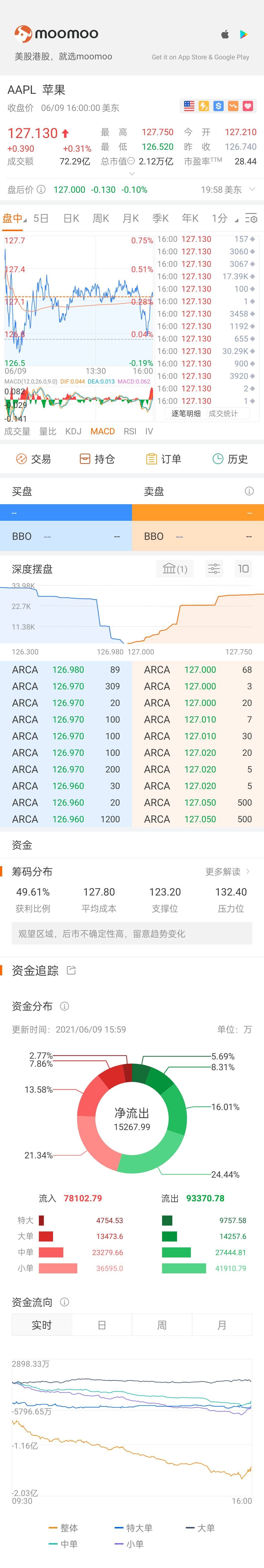 $Apple (AAPL.US)$