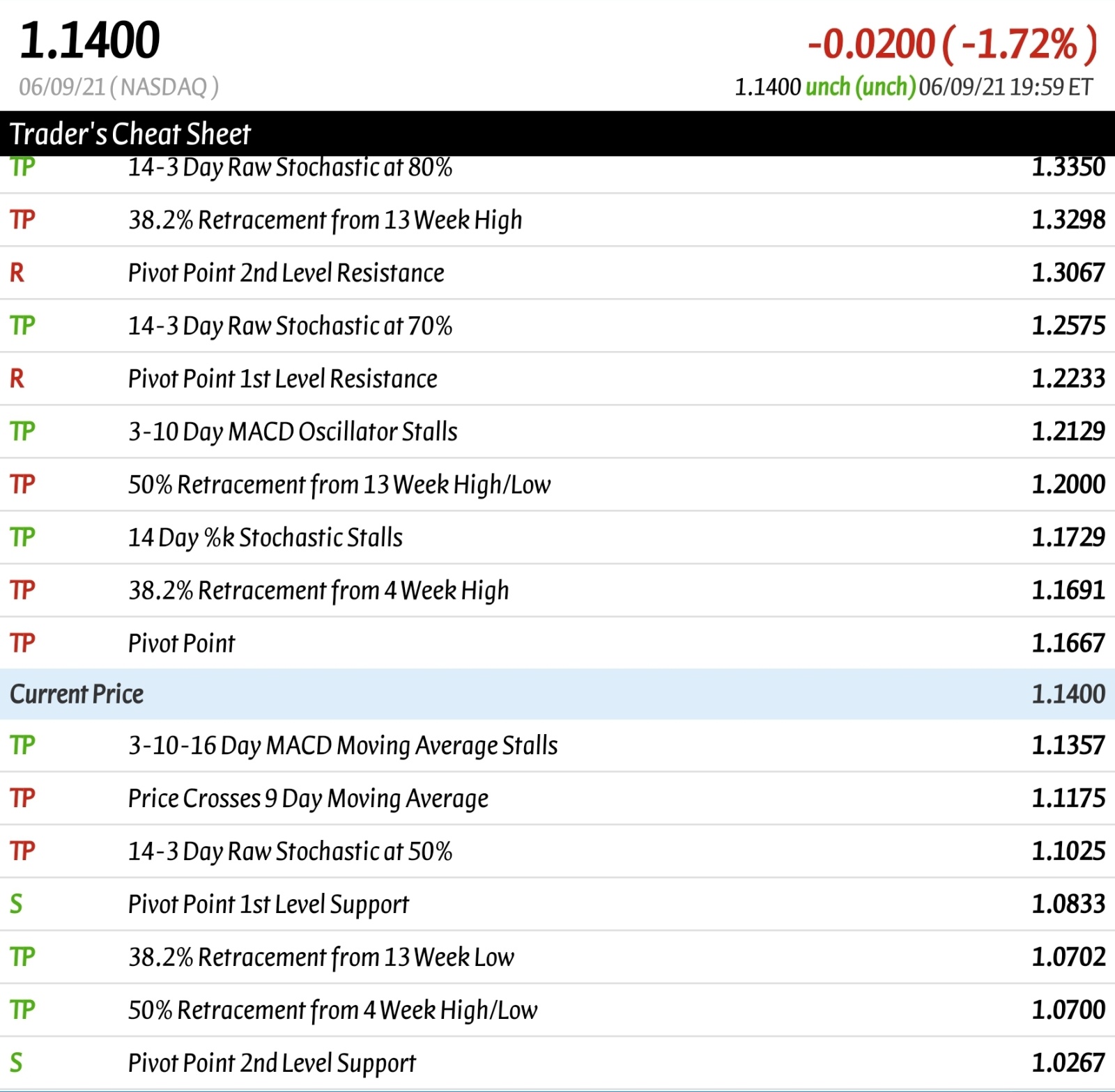 $SNDL Inc (SNDL.US)$ 希望它能保持在1.02以内。