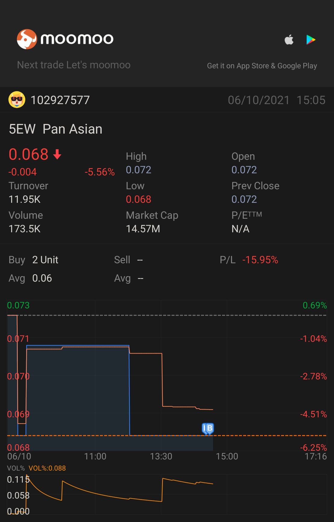 $Sevens Atelier (5EW.SG)$ IN IN IN..... Chiong ah....