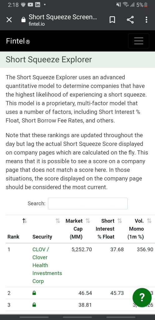 High borrow rate. Ranked number 1 short squeeze on Fintel. 👀👀👀