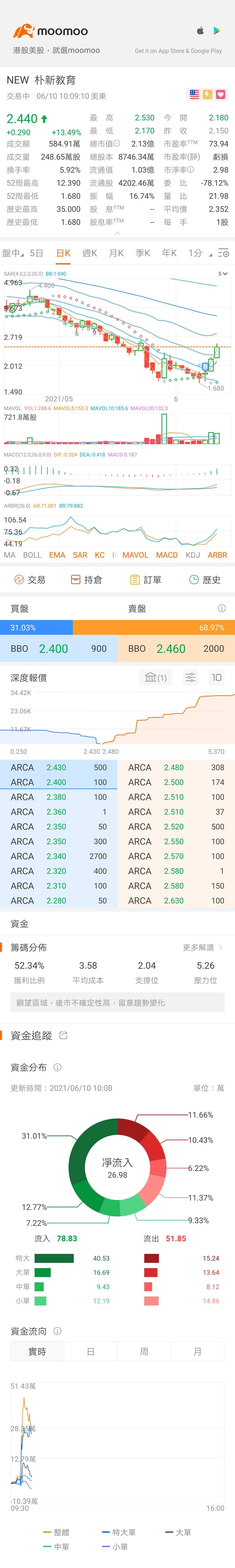 $プーシン (NEW.US)$