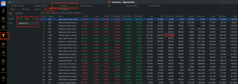 How to get your portfolio defensive with ETFs ahead of unpredictable times