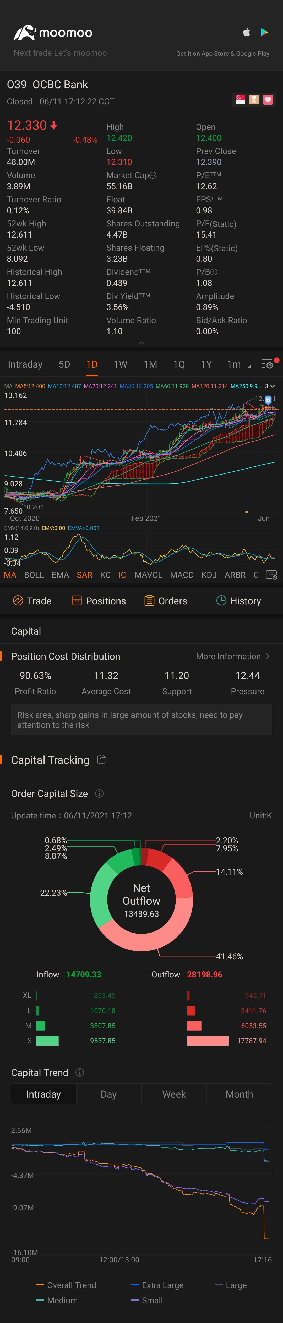 $OCBC Bank (O39.SG)$