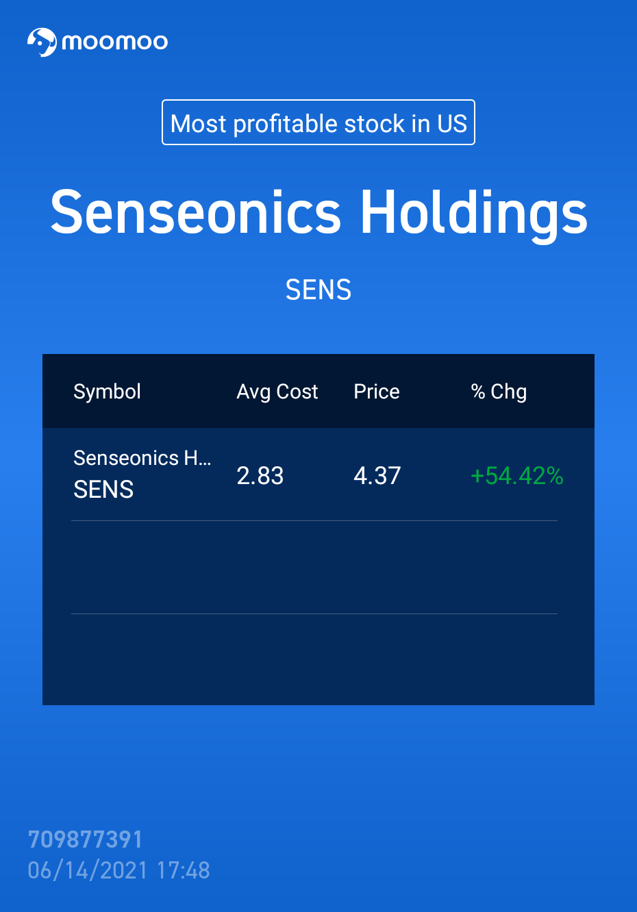 $Senseonics (SENS.US)$