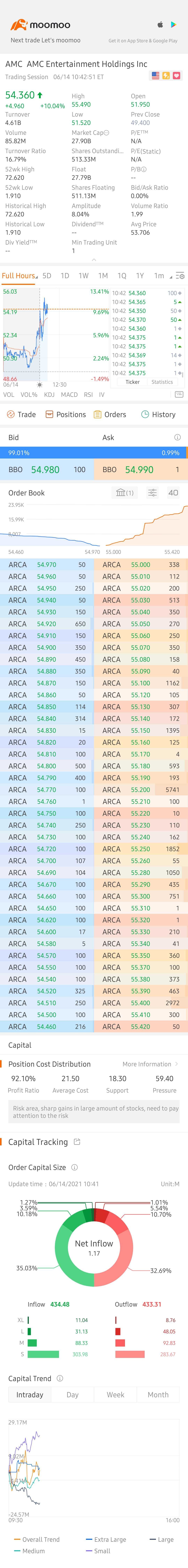 $AMC Entertainment (AMC.US)$