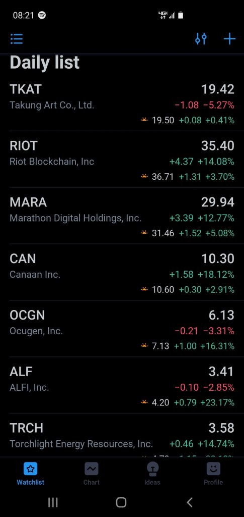 morning scalp list