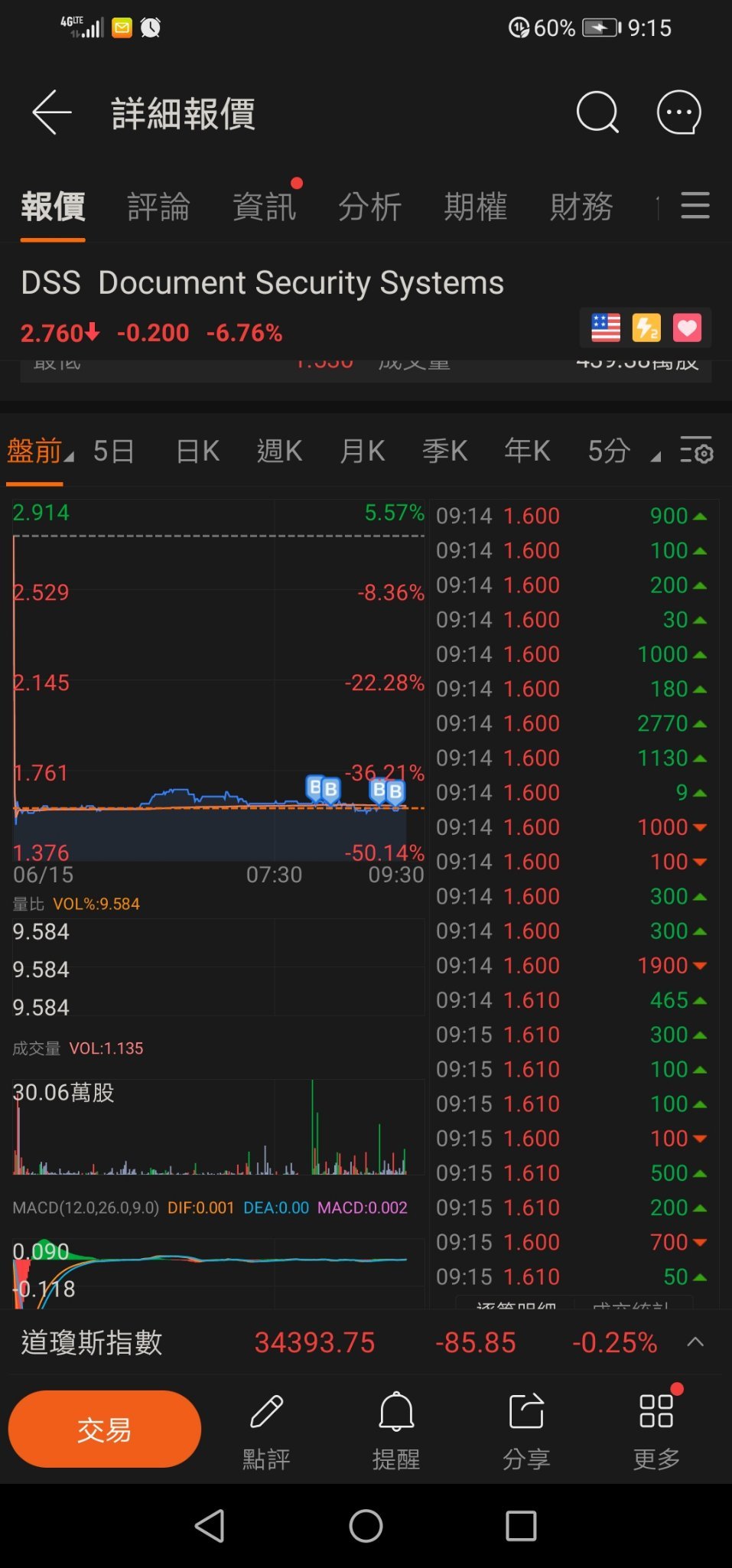 $オキュジェン (OCGN.US)$