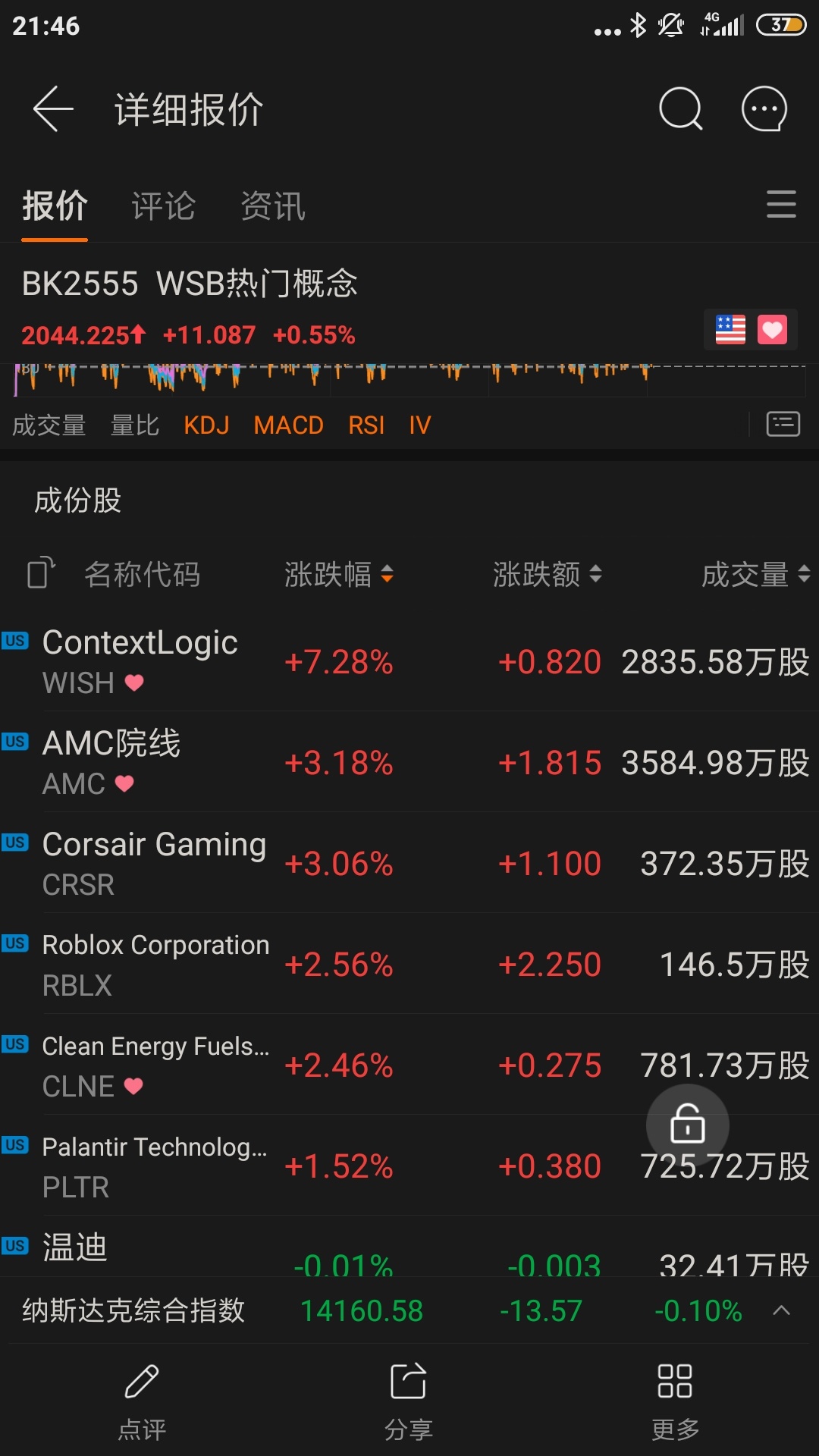 $ContextLogic (WISH.US)$ 今晚导致飞行