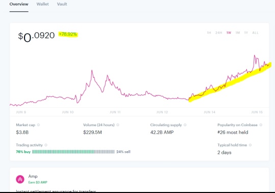 我的 AMC 和 CLNE 团队错过了 Doge 最早的参赛作品吗？这枚硬币将很快取代总督。