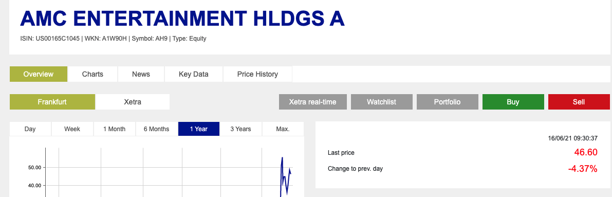 $AMC Entertainment (AMC.US)$ Euro ain't doing too well. Manage your expectations. We HODL, we Win. we become scared and fractured, they win.  REMOVE STOP LOSS! ...