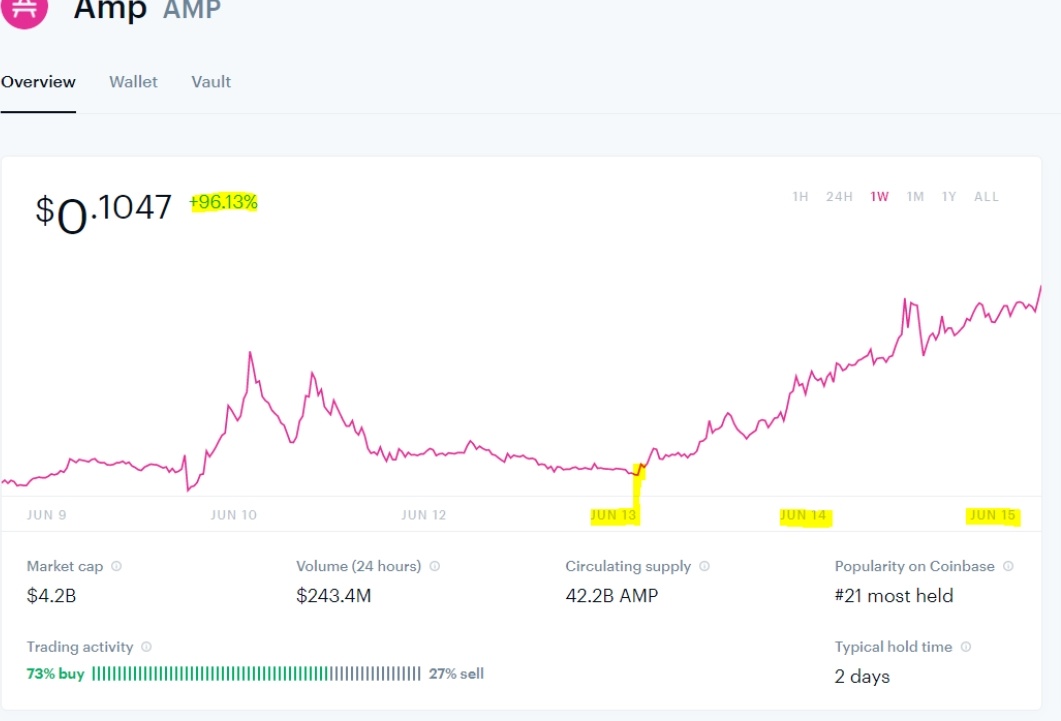 AMC and CLNE Fam that missed Doge early, AMP COIN is the hottest coin now, and just starting!