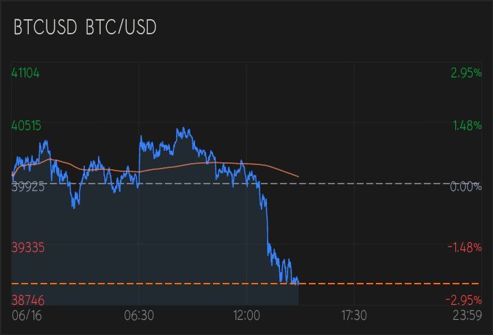 $FTSE China A50 Index Futures(JAN5) (CNmain.SG)$$BTC/USD (BTCUSD.CC)$