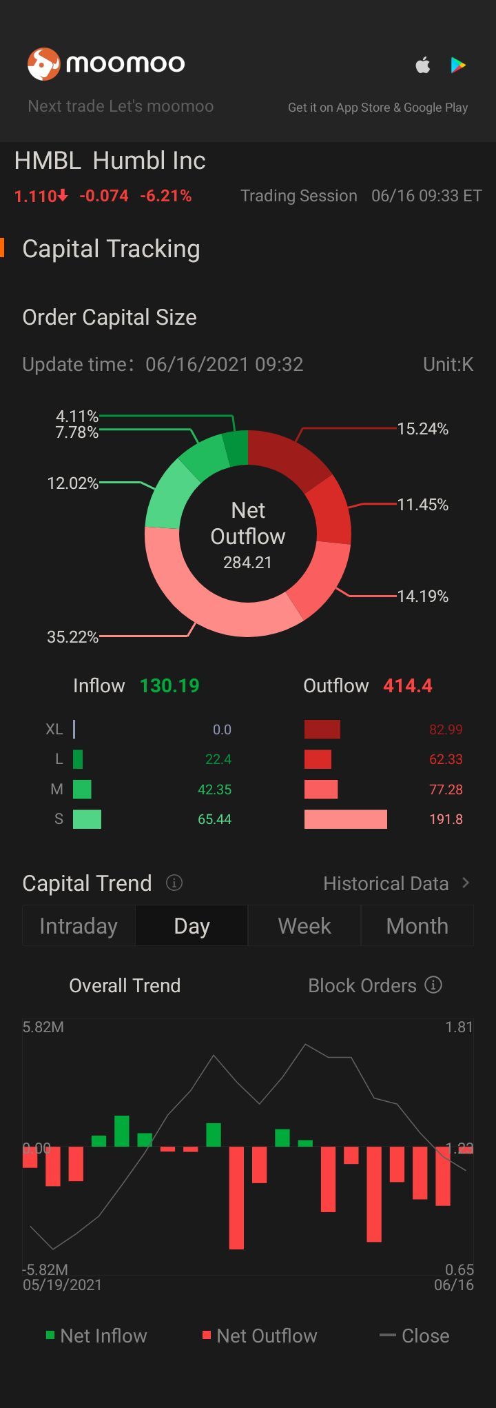 $Humbl Inc (HMBL.US)$ 全セクターの出品はどこから来ていますか？