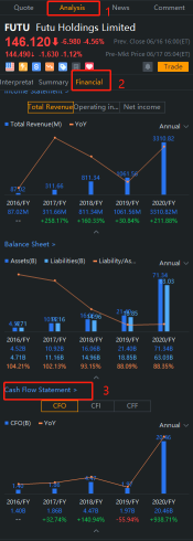 What is a cash flow statement and how to find it in moomoo?