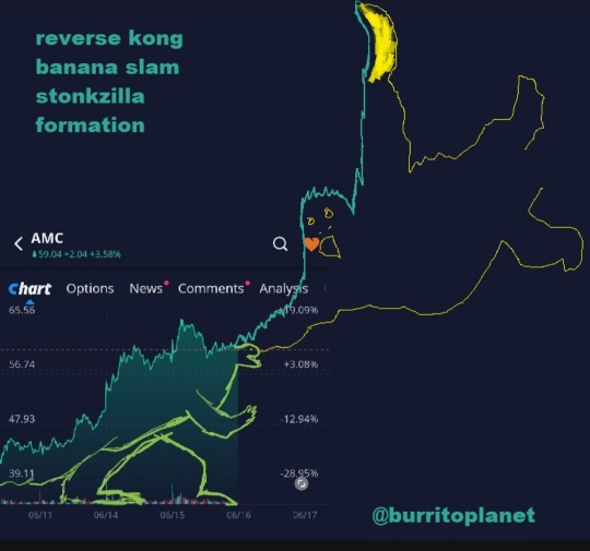 New chart trend spotted!!! Its going bananas for sure 🍌🍌🍌