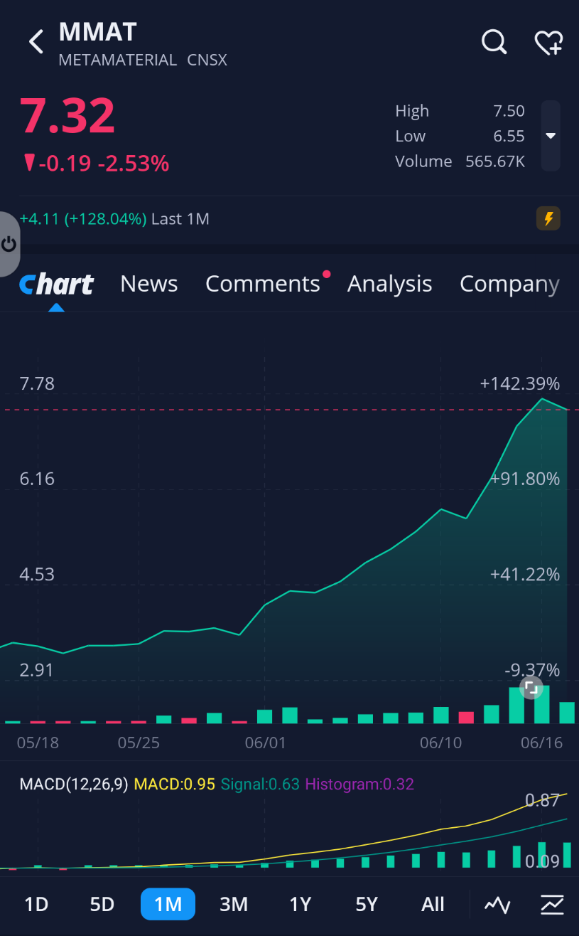 $Torchlight Energy Resources (TRCH.US)$