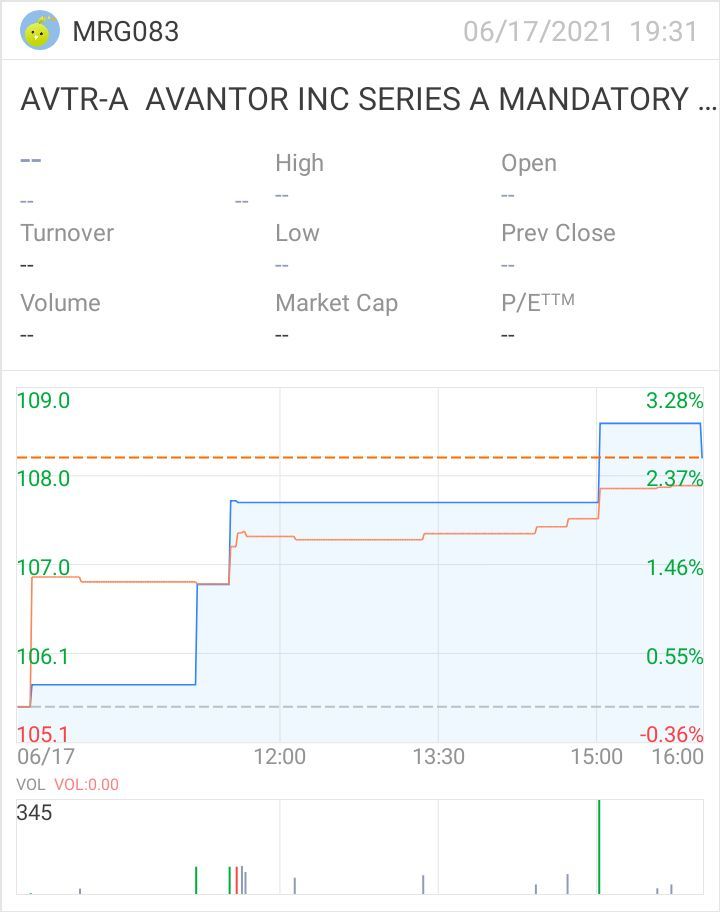 $AMC院線 (AMC.US)$$AVANTOR INC SERIES A MANDATORY CONVERTIBLE PFD STK (AVTR-A.US)$