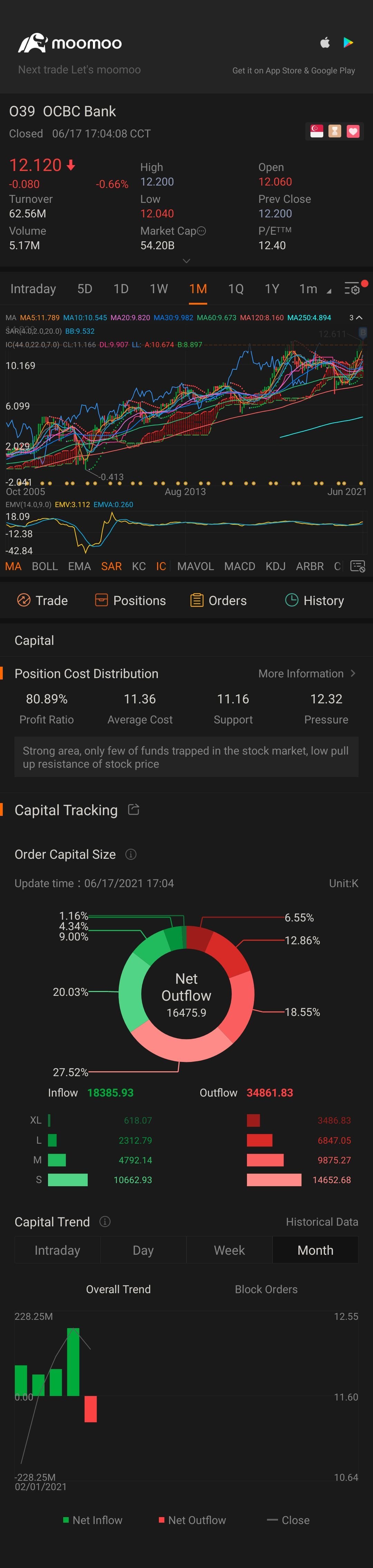 $OCBC Bank (O39.SG)$