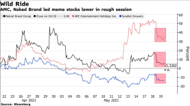 株式の内在的価値と市場価格が異なるのはなぜですか？