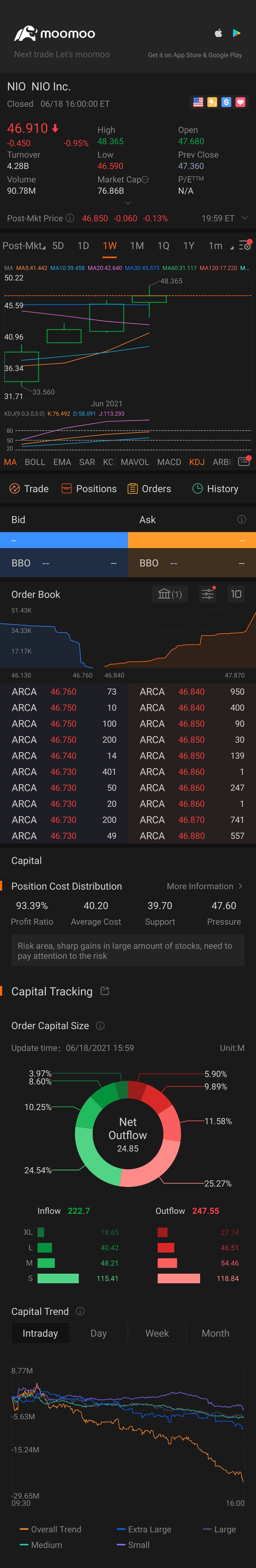 $NIO Inc (NIO.US)$