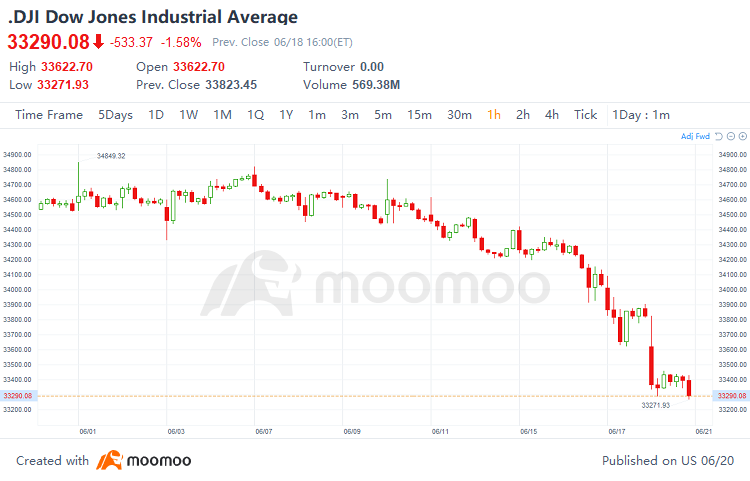 10 Top-Traded US Stocks for Friday (6/18)