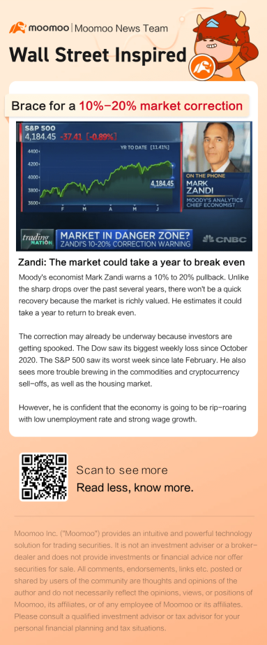 Discussion: Is the market under a correction or before a rebound