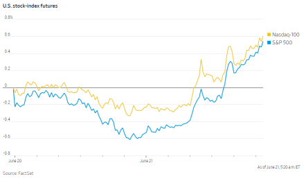 Discussion: Is the market under a correction or before a rebound