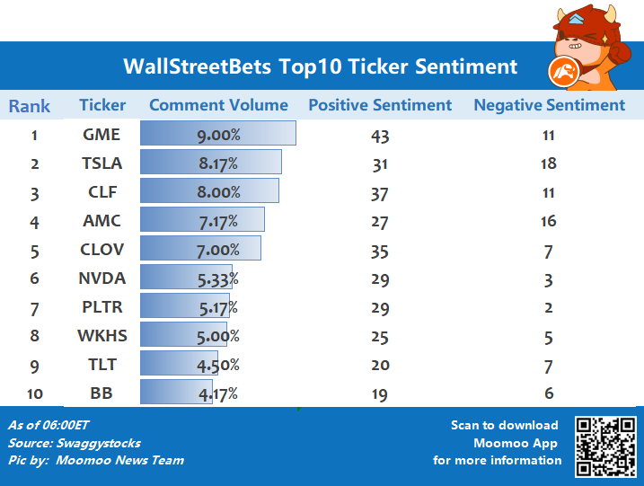 wallstreetbets関連トップ10の歩み値センチメント 6/21