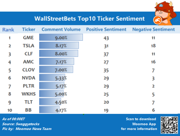 wallstreetbets関連トップ10の歩み値センチメント 6/21