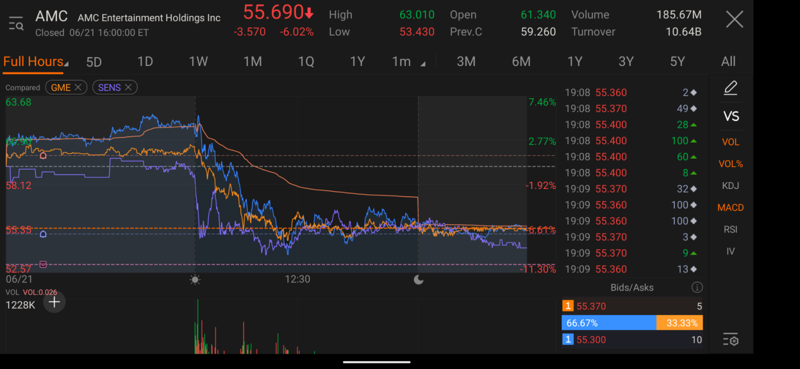 $AMC院線 (AMC.US)$ Cher，我發誓我們沒有彼此抄襲