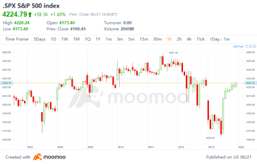 10 Top-Traded US Stocks for Monday (6/21)