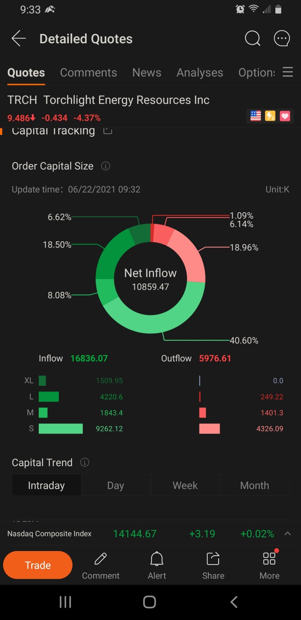 $undefined (TRCH.US)$それは不可能だ！流入は流出をはるかに超えている。でもお金を落としたのでしょうか？WTF