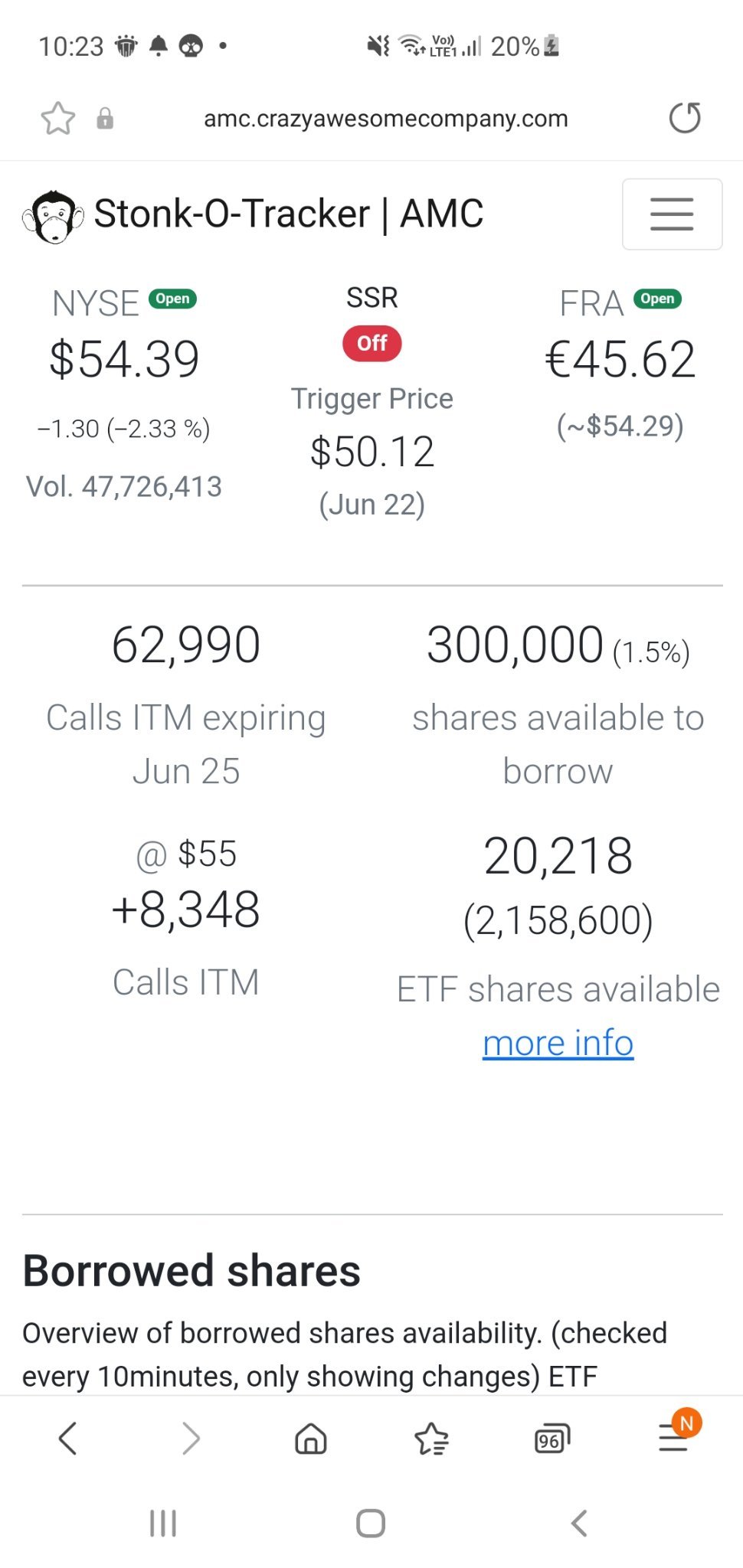 $AMC院线 (AMC.US)$ 回到 300 万股？