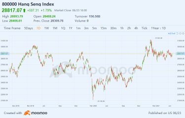 10 Top-Traded HK Stocks for Wednesday (6/23)