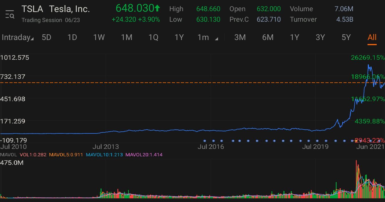 $テスラ (TSLA.US)$