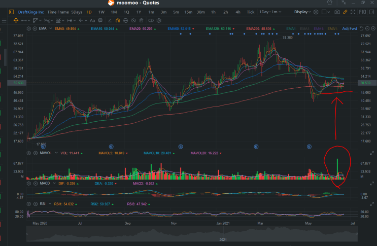 等待信號重新進入八月電話