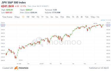 10 Top-Traded US Stocks for Wednesday (6/23)