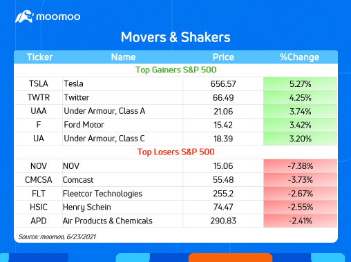 10 Top-Traded US Stocks for Wednesday (6/23)