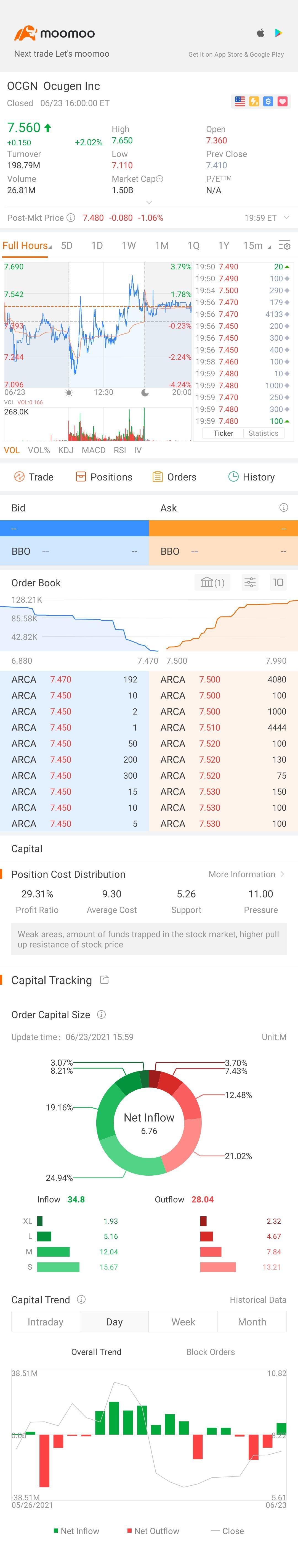 $Ocugen (OCGN.US)$