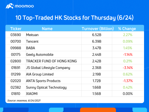 6/24のトップ取引香港株10銘柄