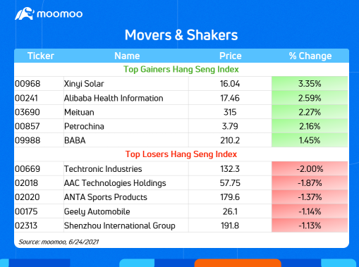 星期四 (6/24) 十大最高交易港股