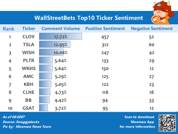 wallstreetbets関連のトップ10の歩み値感情6/24