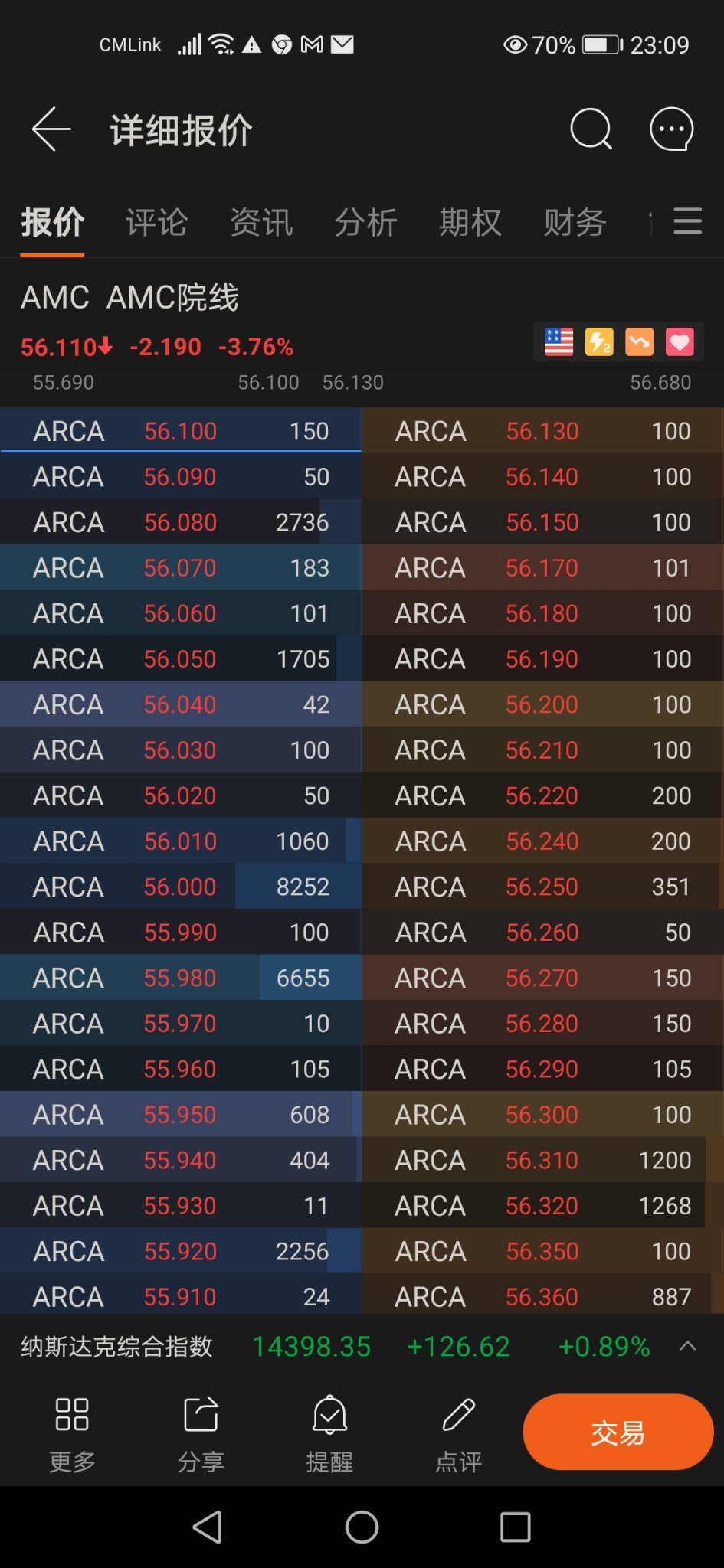 $AMC院線 (AMC.US)$看起來很快就要上漲了