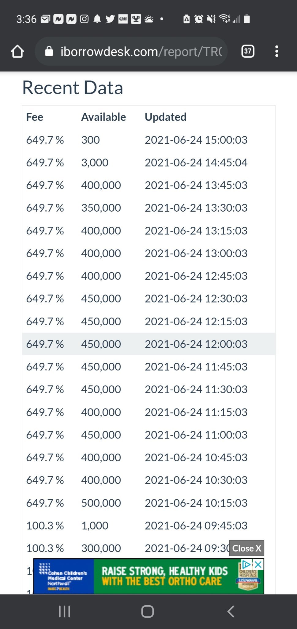 空頭持倉費用達到649%！！！