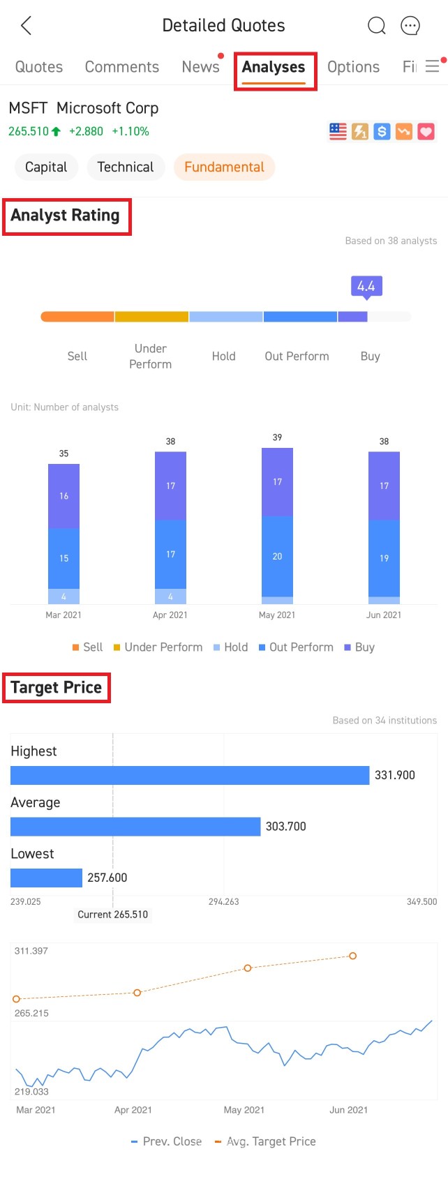 How to become your own stock analyst?