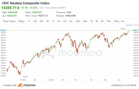 10 Top-Traded US Stocks for Thursday (6/24)