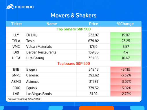 10 Top-Traded US Stocks for Thursday (6/24)