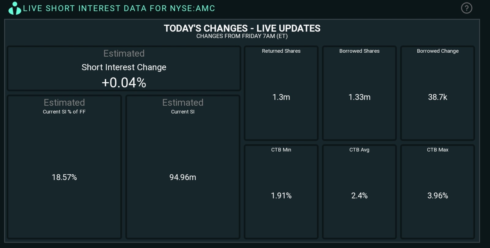 ORTEX SHORT INTEREST UPDATE