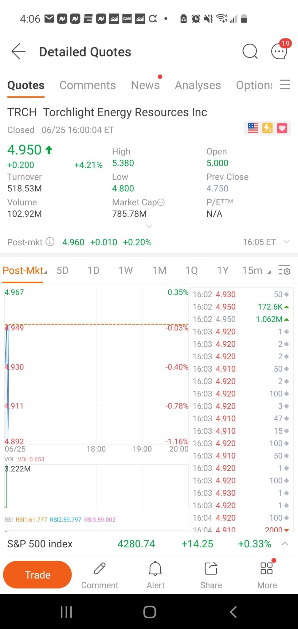 1Million Buy order and price goes down??